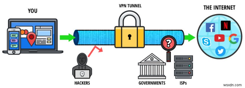Cách thiết lập VPN trên Mac