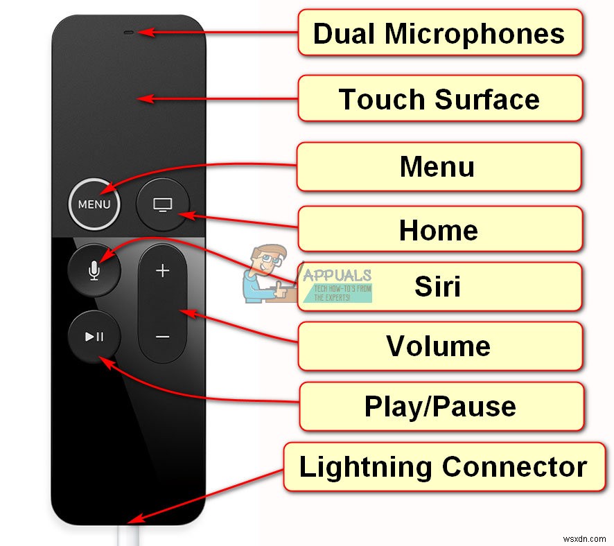 Khắc phục:Apple TV Remote không hoạt động