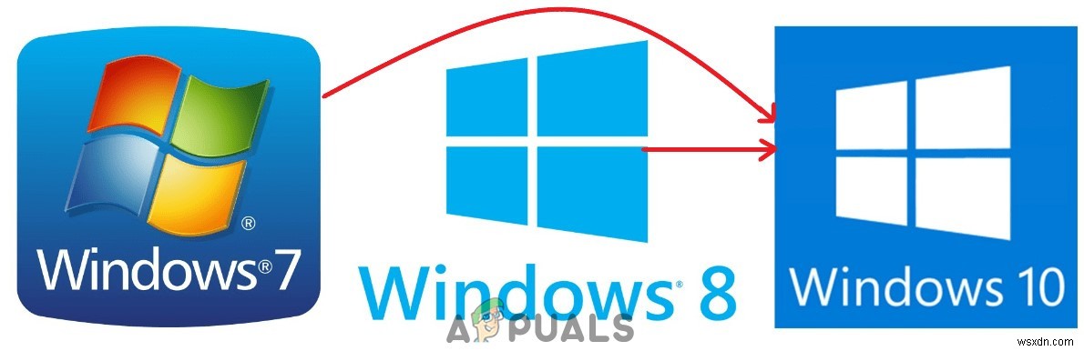 Cách di chuyển người dùng Windows sang PC chạy Windows 10 khác nhau 