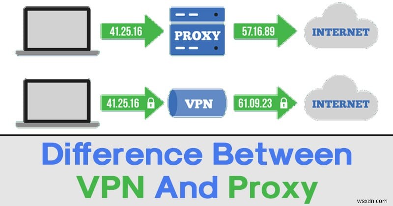 Sự khác biệt giữa Proxy và VPN là gì? 