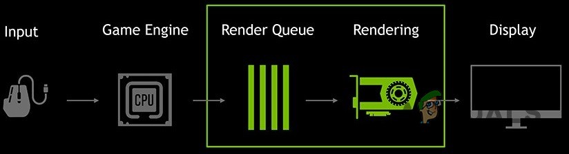 Cách kích hoạt chế độ độ trễ cực thấp cho đồ họa NVIDIA 