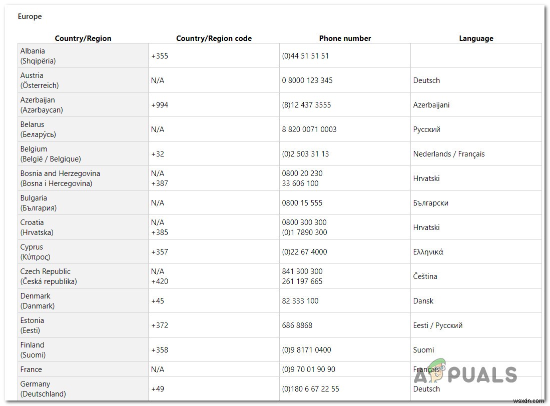 Cách khắc phục lỗi kích hoạt Windows 10 0x80041023 