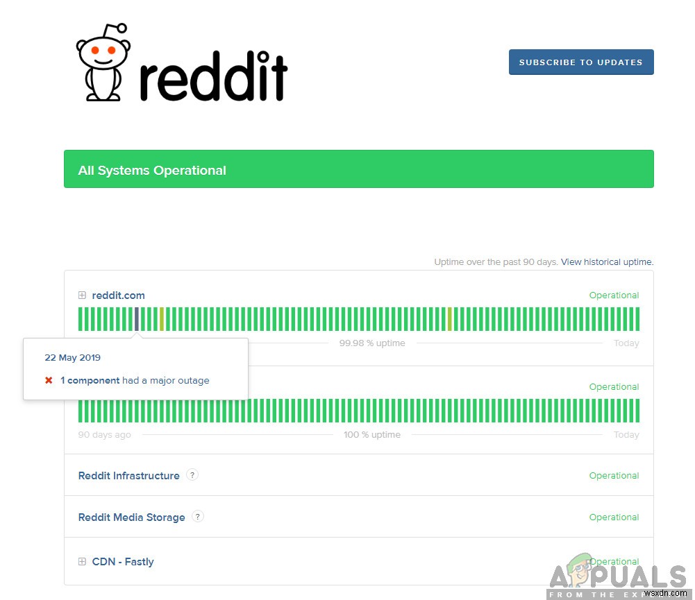 Cách sửa lỗi 500 trong Reddit 