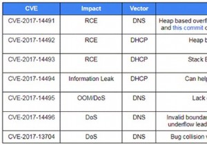 Làm thế nào để bảo vệ Windows khỏi lỗ hổng Dnsmasq? 