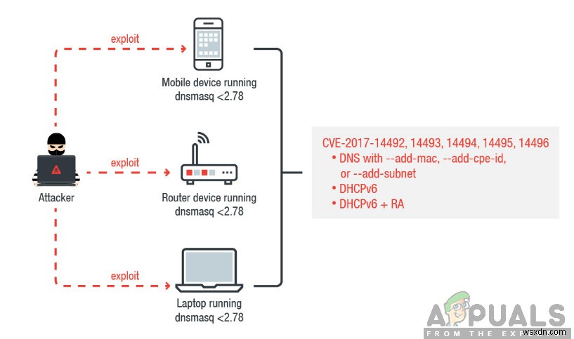 Làm thế nào để bảo vệ Windows khỏi lỗ hổng Dnsmasq? 