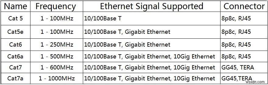 Cách khắc phục  Realtek PCIe GBE Family Controller  không chạy ở tốc độ tối đa? 