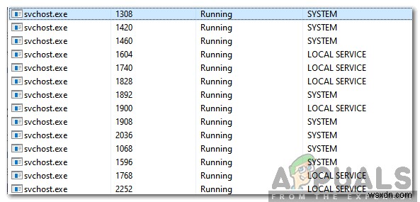 Svchost.exe (LocalServiceAndNoImpersonation) là gì và nó có phải là Virus không? 