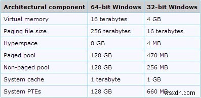 Cách cài đặt phần mềm 32-bit trên Windows 64-bit 