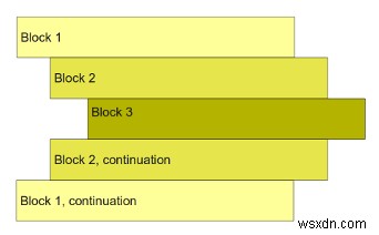 Khắc phục:Python lỗi thụt lề 