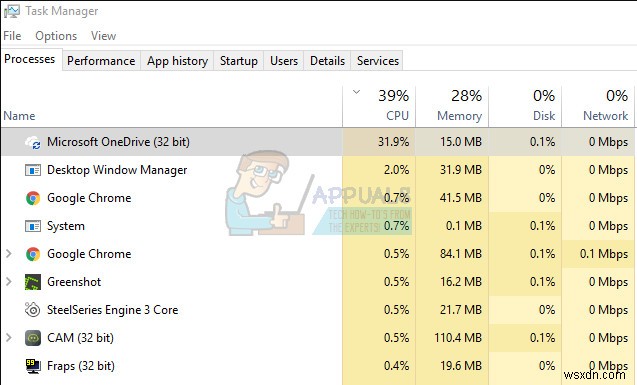 Khắc phục:Sử dụng CPU cao của OneDrive ‘OneDrive.exe’ 