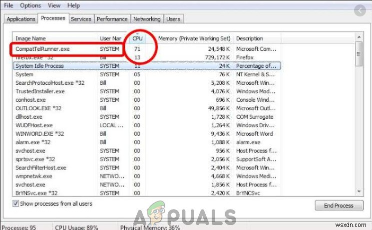 Cách khắc phục việc sử dụng CPU và đĩa cao bằng CompatTelRunner.exe 