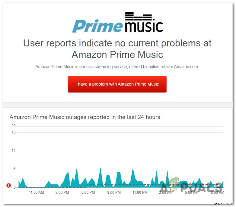 Khắc phục:Lỗi phát lại âm nhạc trên Amazon  Exception # 180  