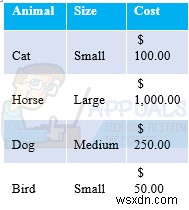 Cách sao chép dữ liệu từ Excel sang Outlook 