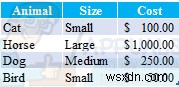 Cách sao chép dữ liệu từ Excel sang Outlook 