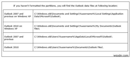 MẸO HAY NHẤT:Outlook Trên Windows 8 và 8.1
