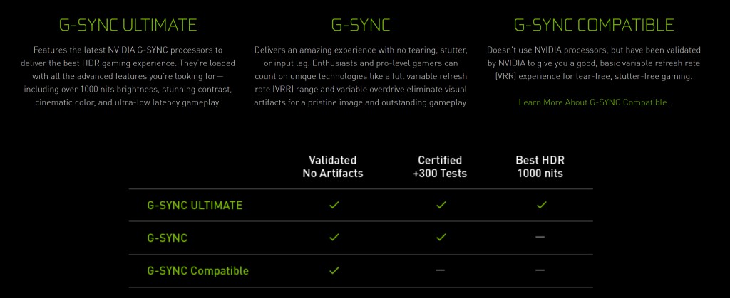 Cách bật và xác thực G-Sync trên màn hình chơi game FreeSync 