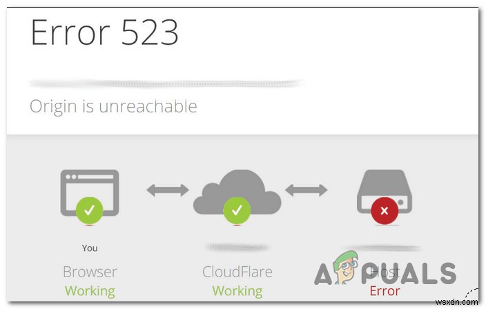 [Khắc phục sự cố] Cloudflare  Lỗi 523:Không thể truy cập nguồn gốc  