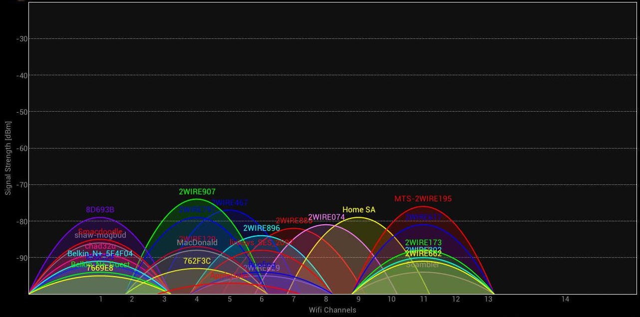 Làm thế nào để tìm kênh WiFi tốt nhất cho bộ định tuyến của bạn? 