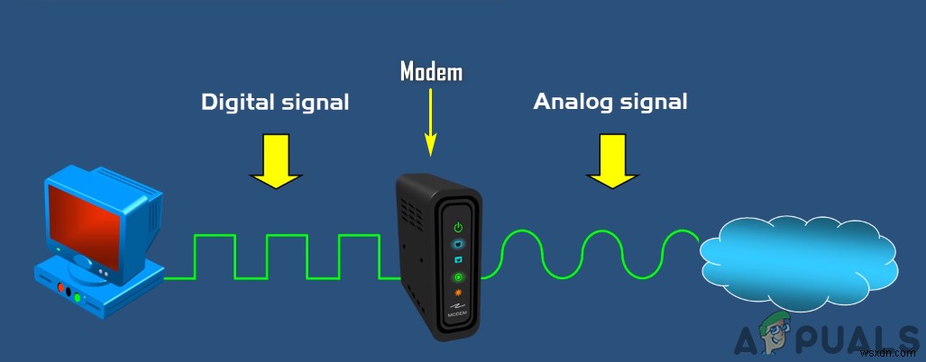 Sự khác biệt giữa Router và Modem là gì? 