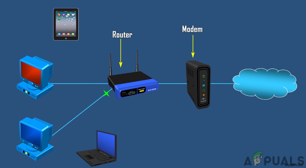 Sự khác biệt giữa Router và Modem là gì? 