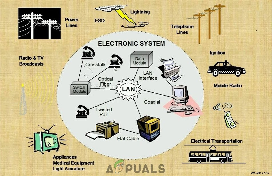 Làm thế nào để khắc phục điều khiển từ xa Vizio không hoạt động? 