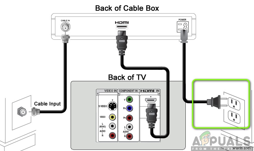 Cách sửa lỗi Spectrum Remote không hoạt động 