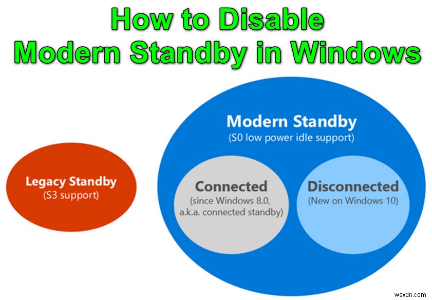 Làm cách nào để tắt chế độ chờ hiện đại trong Windows? 