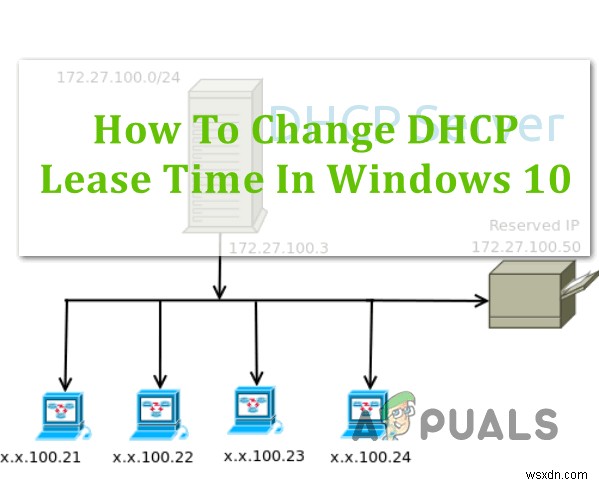 Cách thay đổi thời gian thuê DHCP Windows 10 