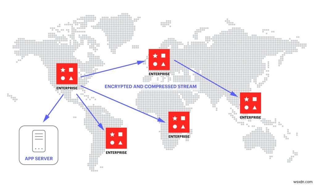 Cách di chuyển dữ liệu từ Nguồn mở Redis sang Redis Enterprise trong vòng dưới 5 phút