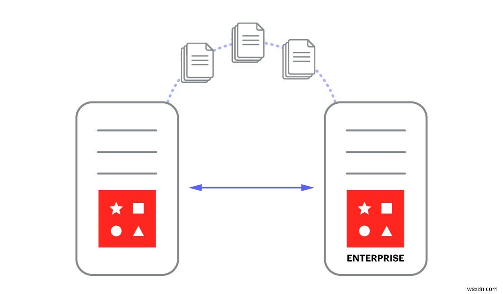 Cách di chuyển dữ liệu từ Nguồn mở Redis sang Redis Enterprise trong vòng dưới 5 phút