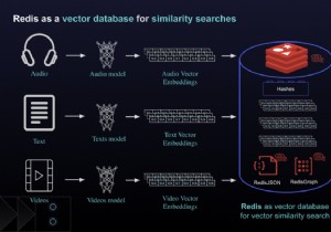 Redis VSS: Tận Dụng Tìm Kiếm Tương Đồng Vector Cho Kết Quả Nhanh Hơn, Thông Minh Hơn
