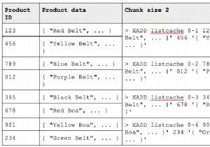 Có lẽ bạn đang nghĩ sai về luồng Redis 