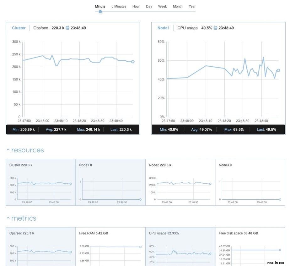 Tùy chọn giám sát doanh nghiệp của Redis 