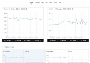 Tùy chọn giám sát doanh nghiệp của Redis 