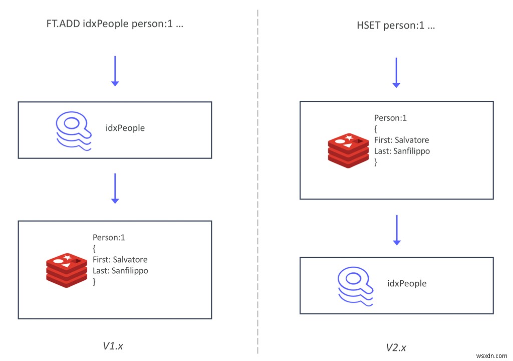 Giới thiệu RediSearch 2.0 