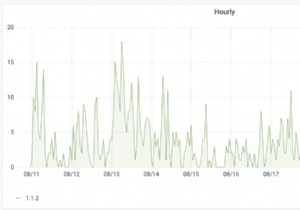 Cách sử dụng nguồn dữ liệu Redis mới cho trình cắm Grafana 