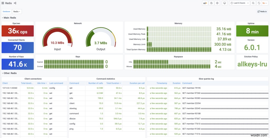 Giới thiệu Plugin nguồn dữ liệu Redis cho Grafana 