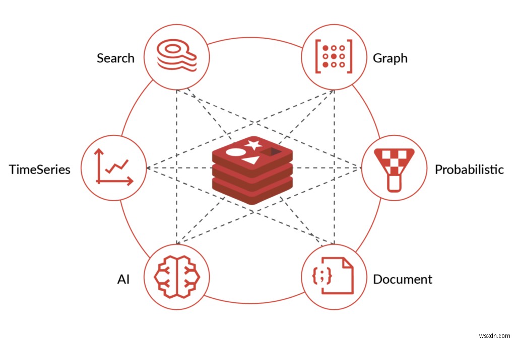 Redis Enterprise Cloud đáp ứng nhu cầu của khách hàng doanh nghiệp đang phát triển như thế nào trên AWS 