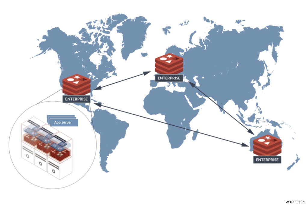 Redis Enterprise Cloud đáp ứng nhu cầu của khách hàng doanh nghiệp đang phát triển như thế nào trên AWS 