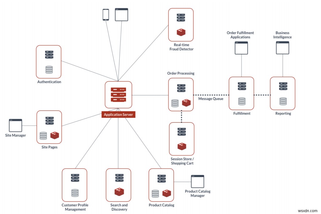 Microservices và Lớp dữ liệu — Tóm tắt thông tin IDC mới 