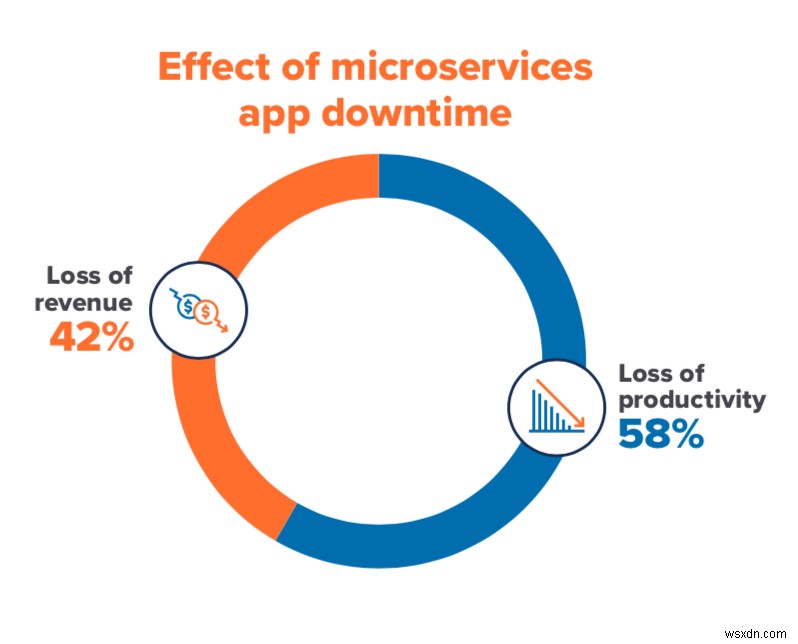 Microservices và Lớp dữ liệu — Tóm tắt thông tin IDC mới 