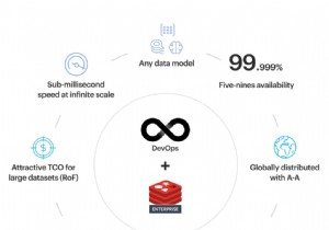Redis Enterprise: 5 Lợi ích then chốt DevOps Teams tin tưởng