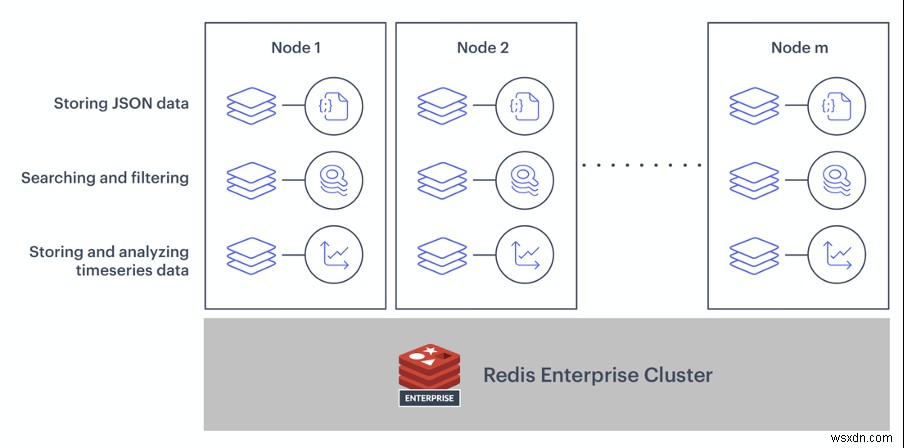 5 lý do hàng đầu khiến các nhóm DevOps yêu thích Redis Enterprise 