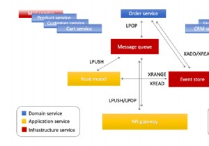 Cách sử dụng Redis trong Microservices Hạ tầng 