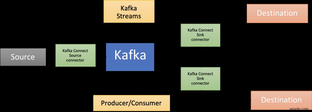 Xử lý dữ liệu chuỗi thời gian với Redis và Apache Kafka 