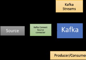 Tối ưu hóa đường ống dữ liệu Time-Series với RedisTimeSeries và Apache Kafka