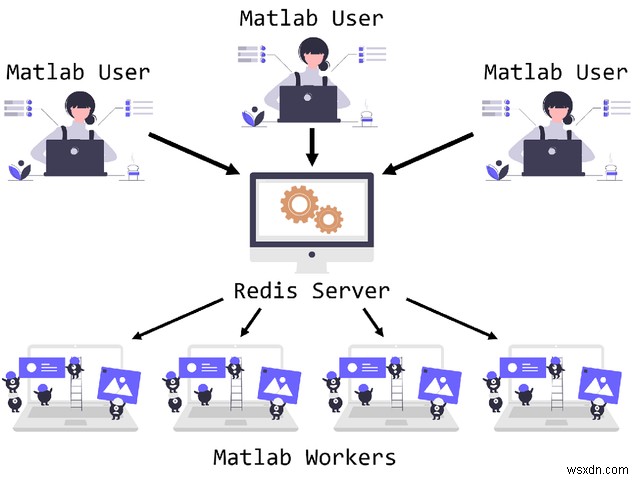 Công bố người chiến thắng cuộc thi Hackathon “Build on Redis” trị giá $ 100K! 