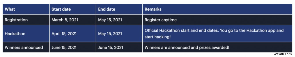 4 lý do để tham gia cuộc thi Hackathon “Xây dựng trên Redis” trị giá $ 100K — Và mẹo về cách giành chiến thắng 