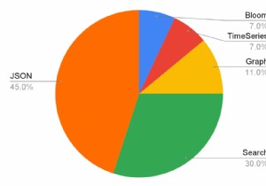 RedisJSON & RediSearch: Làm Chủ Chỉ Mục JSON & Tìm Kiếm Toàn Văn