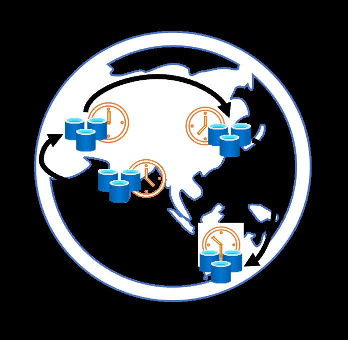 Active-Active Geo-Distribution hiện có sẵn trong Azure Cache cho Redis Enterprise 